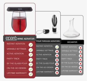 Eparé Pocket Wine (red) Aerator, Wine Aerators, #2935673