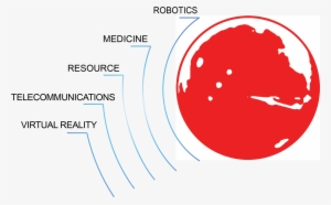 Areas In The World, And Hopes To Be An Omen For The - Mars #2938004