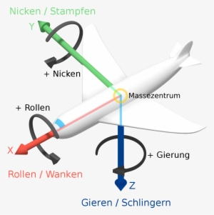 Roll Pitch Yaw Gravitation Center De - Wikimedia Commons #2940147