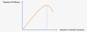 Diminishing Marginal Returns Of Alcohol - Diagram #2940674