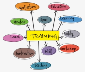 Colorado Training Providers - Training Opportunity #2941114