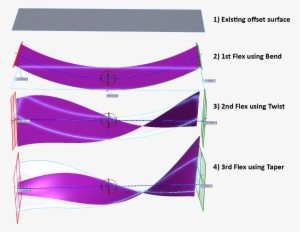 Figure 1 Using Successive Flex On Surface Body - Sailing #2945566