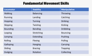 Fundamental Movement Skills #2945944