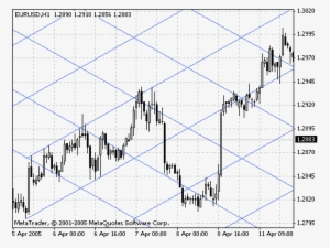 Cuadrícula O Rejilla De Gann - Gann Grid #2946512