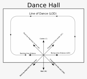 Line Of Dance #2946572