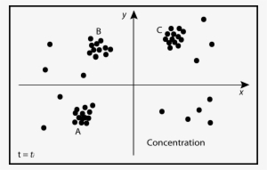 Likewise, Fixa Tions Are Spatially Dense Positions - Circle #2947143