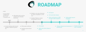 Iota On Off Switch - Roadmap Crypto #2947144