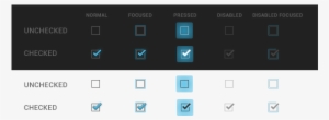 Checkboxes Allow The User To Select Multiple Options - Radio Button ...