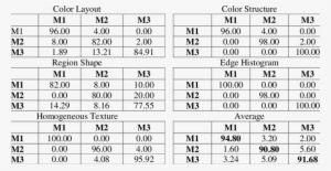 Classification Results For Multi Cut Cartoon Images - Tabla De Combinacion De Alimentos #2950137