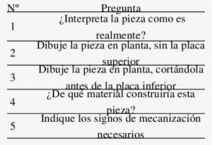 Questions From The 3 Rd Group Experience - Lorem Ipsum #2950234