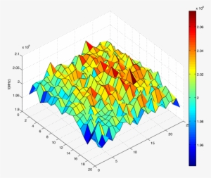 Cartographie Du Fpga Spartan-3 Numéro - Diagram #2951196