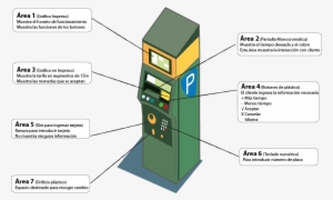 Analisis Interfaz-7 - Diagram #2951606