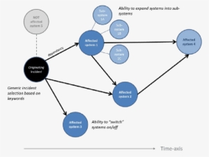 "button-board" Visualisation As Suggested By The Focus - Focus Group #2951980