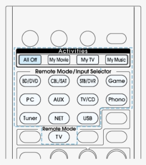 To Reset The Activities Button - Number #2952008