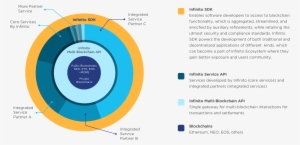 Online Notifications From Blockchains Reception Of - Circle #2952148