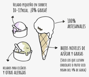 Papperino Helados 100% Artesanales - Ice Cream Cone #2953170