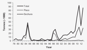8 Scallop Total Production - Production #2953171