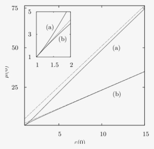 Border Between Attractive And Repulsive Longdistance - Cosine Similarity #2953967