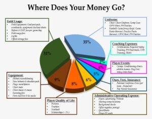 League Expense Allocation - Century 21 Judge Fite #2954891