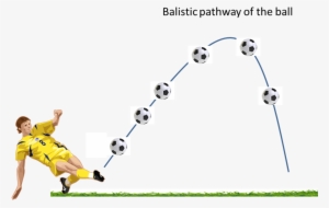 This Means That What You See In Cartoons, With A Player - Ball Being Kicked #2955105