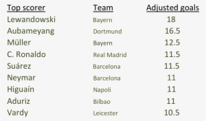 Converted Penalties Count For Half A Goal - Number #2955485