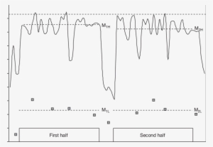 M 1h And M 2h = Mean Of First And Second Half Heart - Diagram #2959473