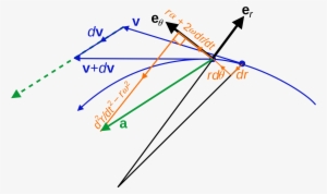 Open - Mass M Hinged Center Of Mass Euler's Equations #2959821