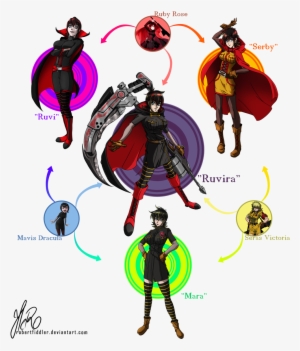 3girls Bandolier Belt Black Dress Black Footwear Black - Ruby And Yang Fusion #2961719 3girls Bandolier Belt Black Dress Black Footwear Black - Ruby And Yang Fusion #2961719