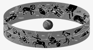 If We Place The Earth At The Center Of This Belt, Then - Zodiac Constellations #2961828