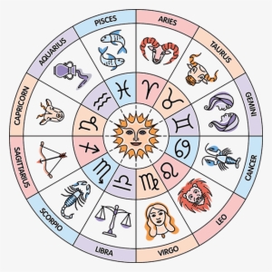 12 Houses Of Zodiac Circle - 12 Houses Astrology - Free Transparent PNG ...