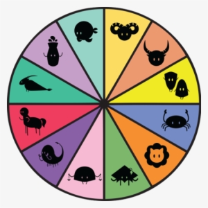 A Zodiac Icon Wheel - Circle #2962362