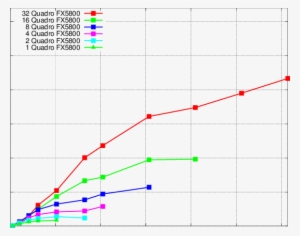 Scalability Of The Plapack Based Codes For The Matrix - Diagram #2963709