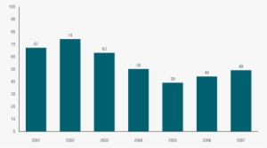 References - Ecstasy Use In Australia #2964533