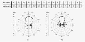 Geometric Design Parameters Of The Optimized Yagi Uda - Circle #2964638