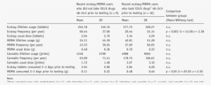 Comparison Of Ecstasy, Mdma And Cannabis Consumption - Drug #2964787