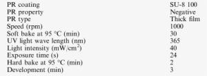 Geometric Design And Fabrication Parameters - Flightcare #2964833