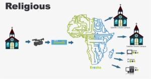 Eresha Allows Religious Organizations To - Organization #2964854
