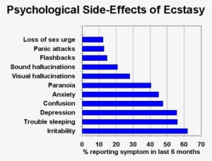 Ecstasy Patterns Of Use #2964855