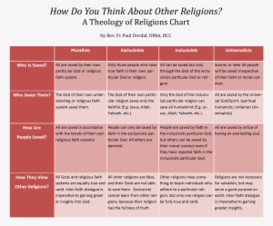 How Do You Think About Other Religions - Religious Inclusivism #2964923