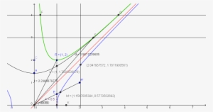 Con El Gráfico Que Se Muestra Quiero Tratar De Rescatar - Diagram #2965095