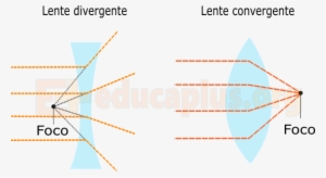 Una Lente Óptica Tiene La Capacidad De Refractar La - Lentes Convergentes E Divergentes #2965119
