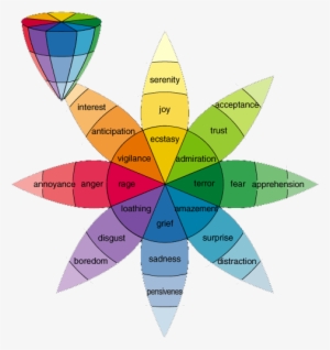 Ecstasy - Arousal Valence Emotion Model #2965502