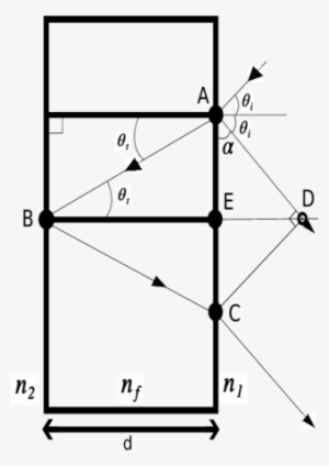 1 Diagrama De La Diferencia De Camino Óptico Λ {\displaystyle - Diagram #2965506