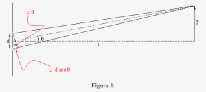 Para Un Punto Sobre La Pantalla Donde Interfieren Estos - Difraccion En Una Rendija #2965548