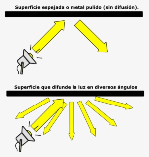Difusión De La Luz - Difusion De La Luz #2965550