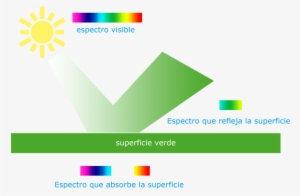 Reflexión De La Luz - Photography #2965571