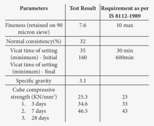 Physical Properties Of Portland Cement - Physical Property #2965968