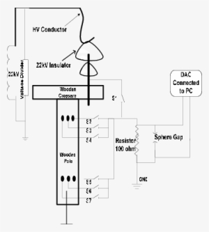 Arrangement Of Hv Polluted Insulator And Wood Testing - Diagram #2966251