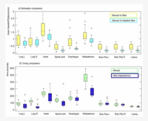 A) Delineation Mean Maximum Hausdorffdistance For Each - Mean #2966803