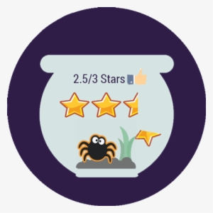 Conclusion - Fish Bowl Cartoon Transparent #2967555